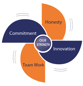 Our Strengths